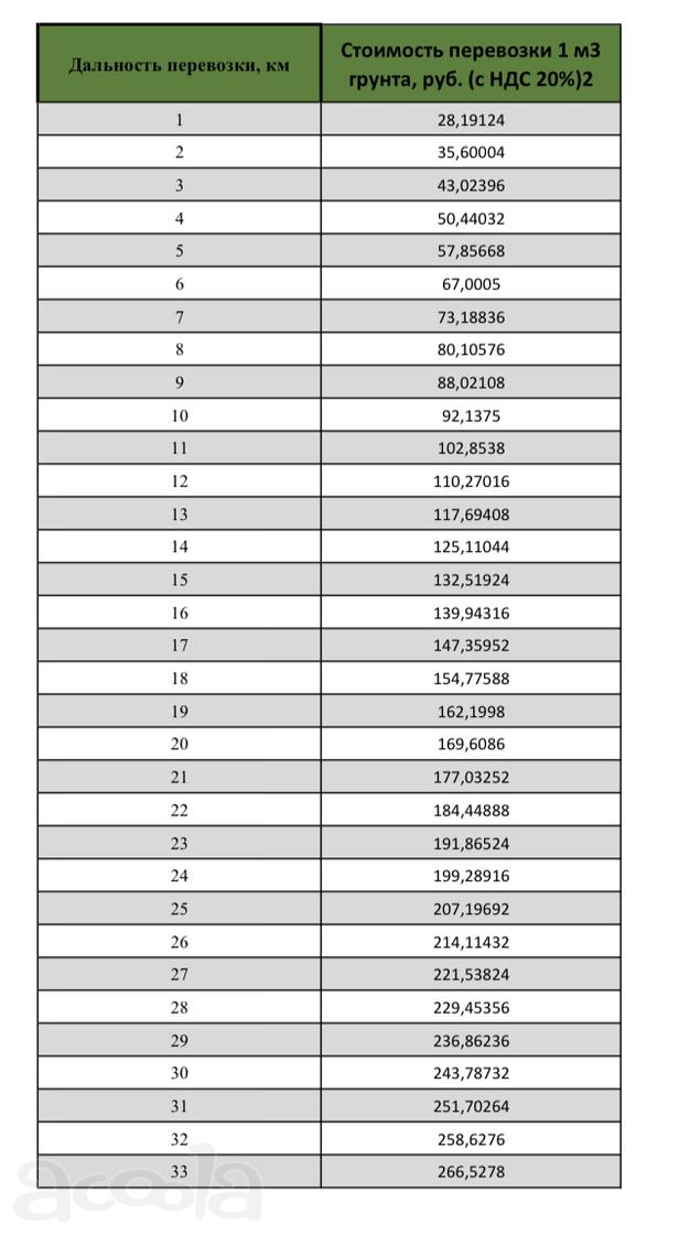 Работа для самосвалов
