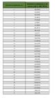 Работа для самосвалов