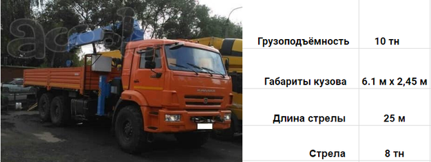 Аренда манипулятора Москва и МО