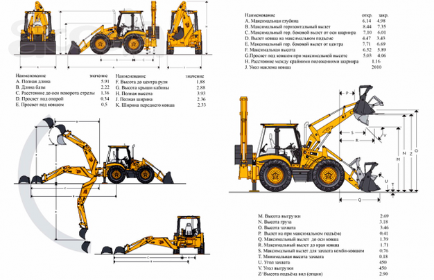 Экскаватор JCB 3x