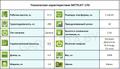 Коленчатый прицепной подъёмник NiftyLift 170