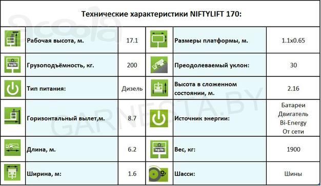 Коленчатый прицепной подъёмник NiftyLift 170